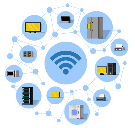 networing